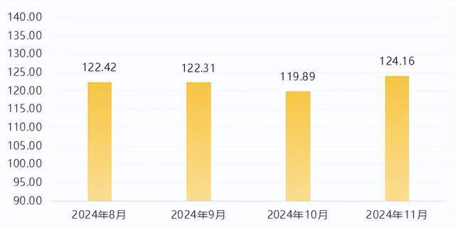 11月徐闻菠萝价格指数有所回升